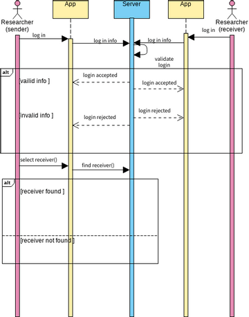 creat chat | Visual Paradigm User-Contributed Diagrams / Designs